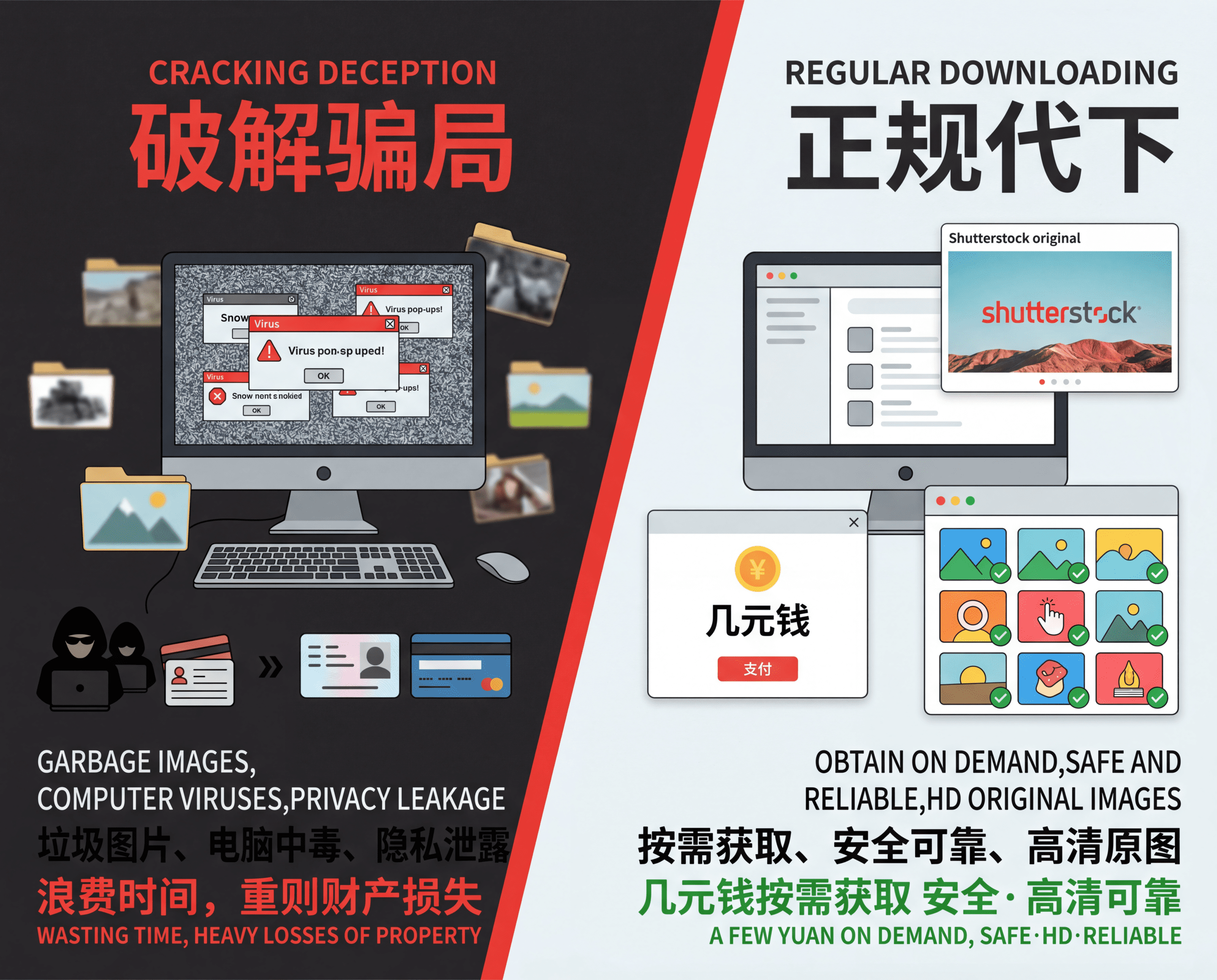Shutterstock破解骗局揭露